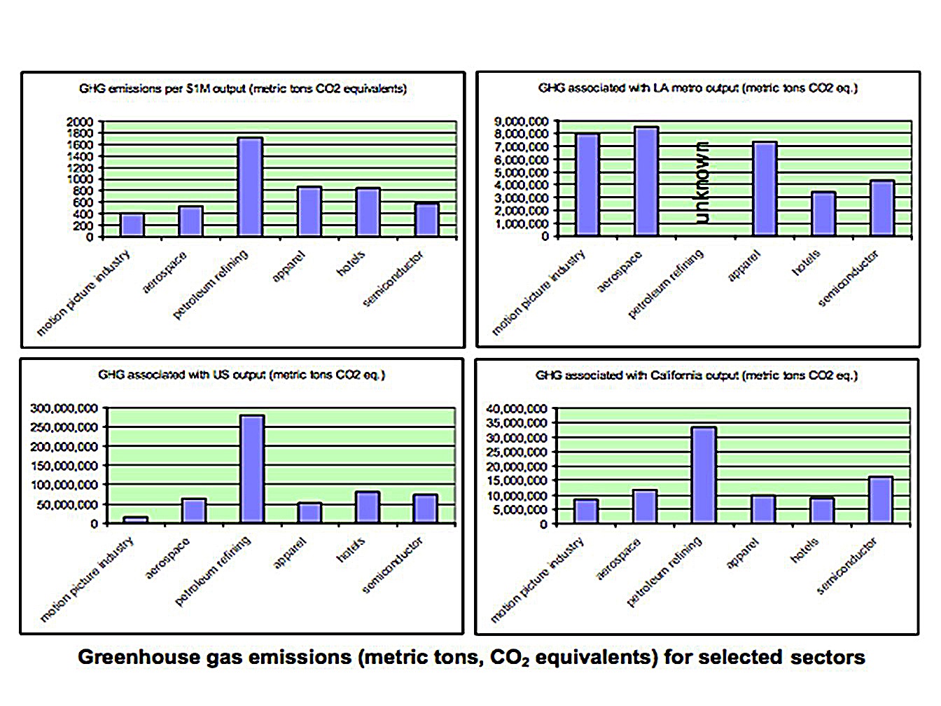greenhouse-gas-emissions