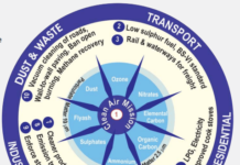 What California Can Teach India on Clean Air file5