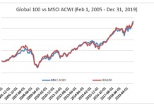 No Indian in 100 Most Sustainable Corporations List 2020 graph