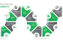 Re Sustainability to Fund Ideas in Waste RAMKY_WEB-BANNER