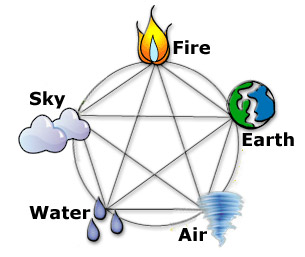 Five-elements