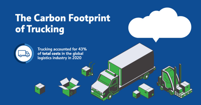 TCI-IIMB Centre Launches Online Transportation Emission Calculator